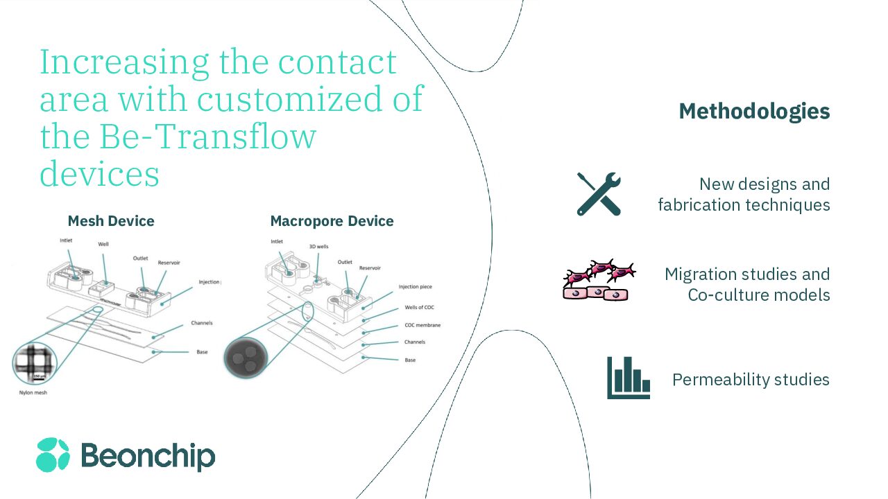 Improving cell-cell and cell-matrix contact area with custom designs of the Be-Transflow device