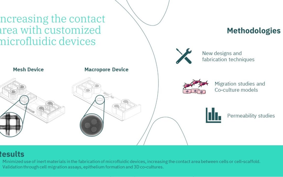 Improving cell-cell and cell-matrix contact area with custom designs of the Be-Transflow device