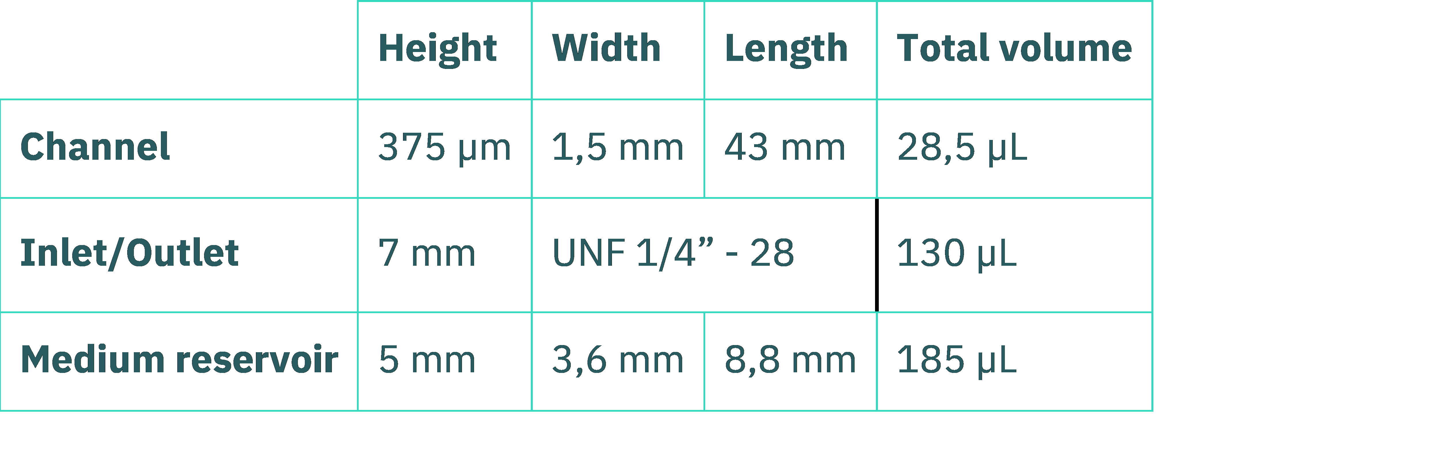 Table that describes the chip feature dimensions of the Be-Flow device, such as channels, inlets and reservoirs.