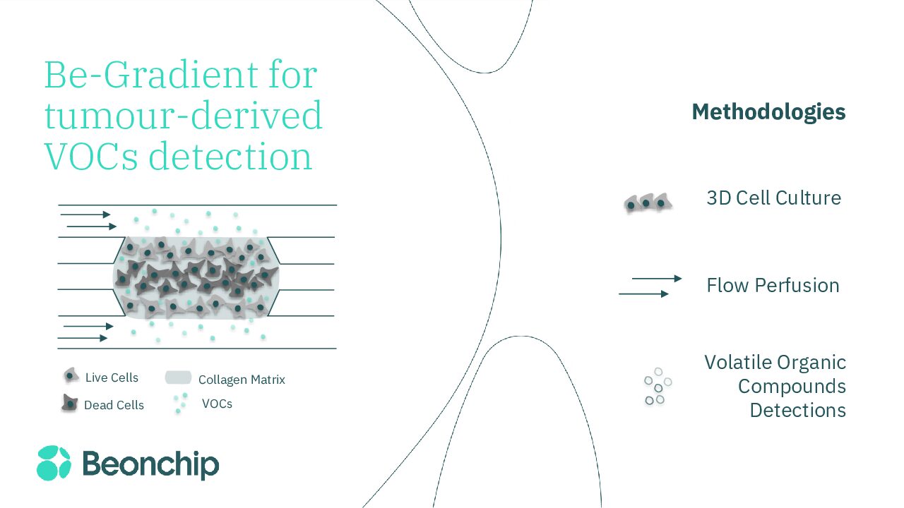 Volatile organic compound detection in vitro as biomarkers of tumor progression