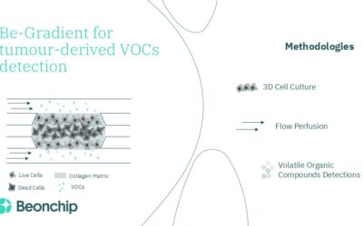 Volatile organic compound detection in vitro as biomarkers of tumor progression