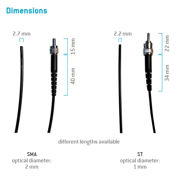 Polymer Optical Fiber POF