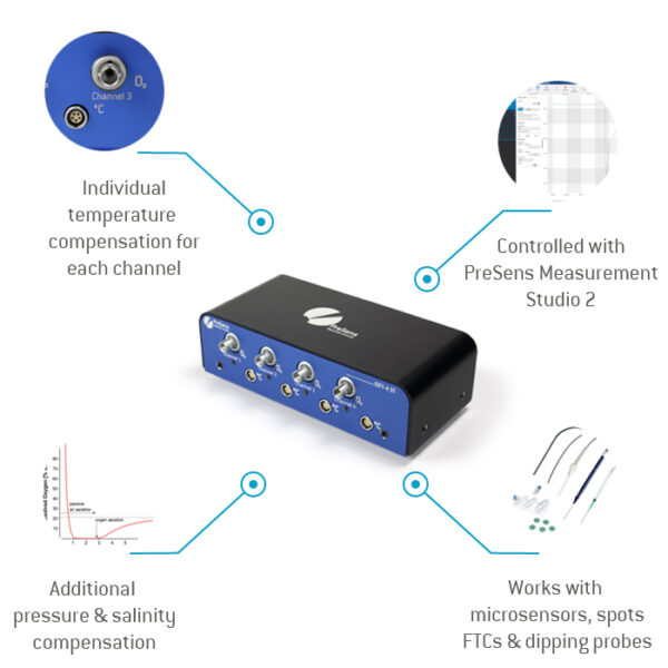 OXY-4 ST (G3) Multi-Channel O2 Meter for Use with Numerous Sensor Designs